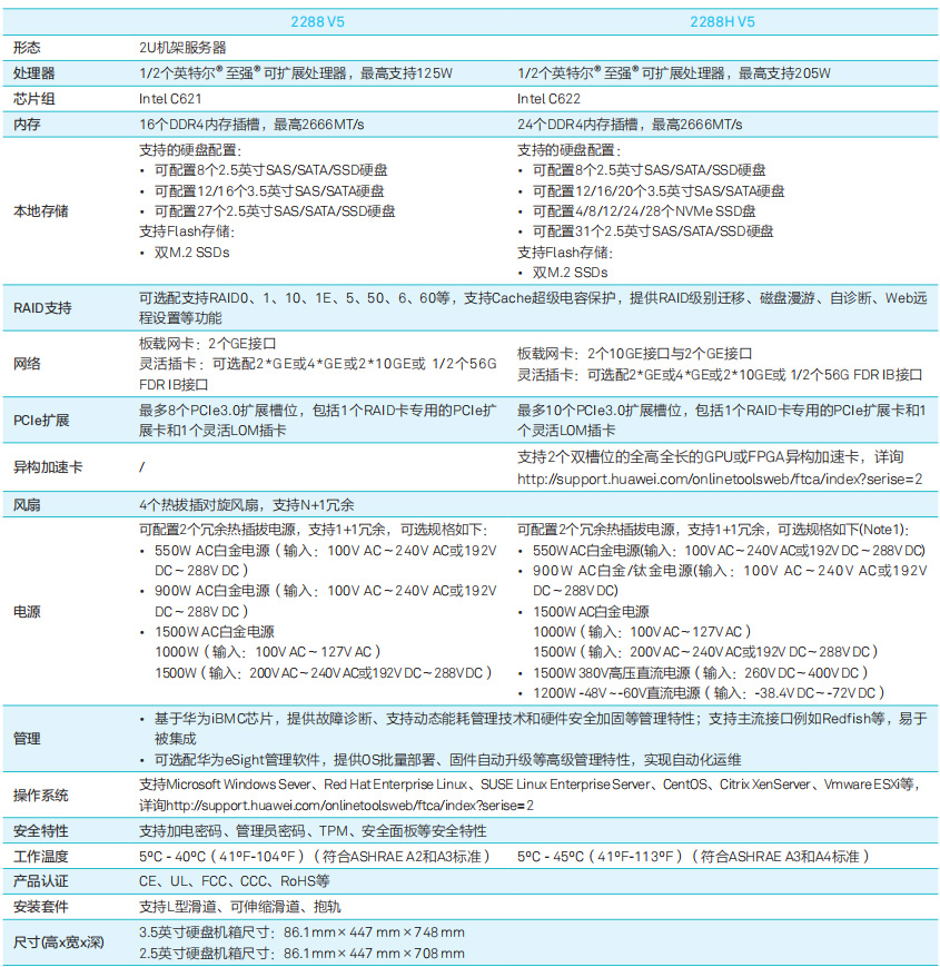 22882288HV5服务器2.jpg